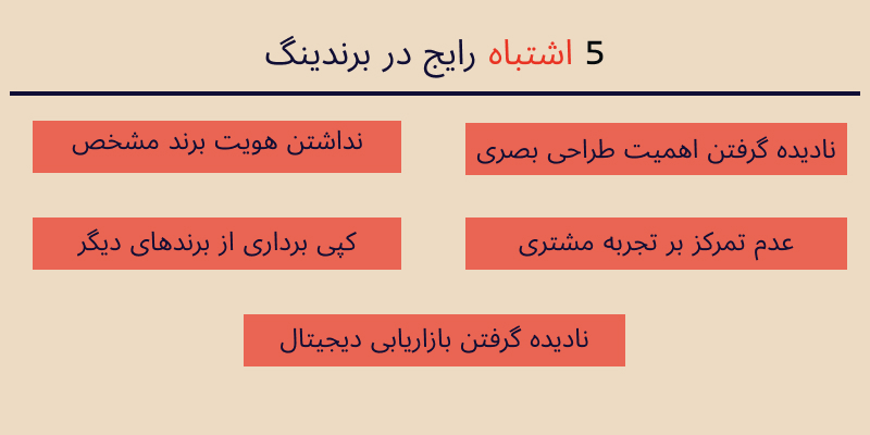 اشتباهات برندینگ کسبوکار کوچک