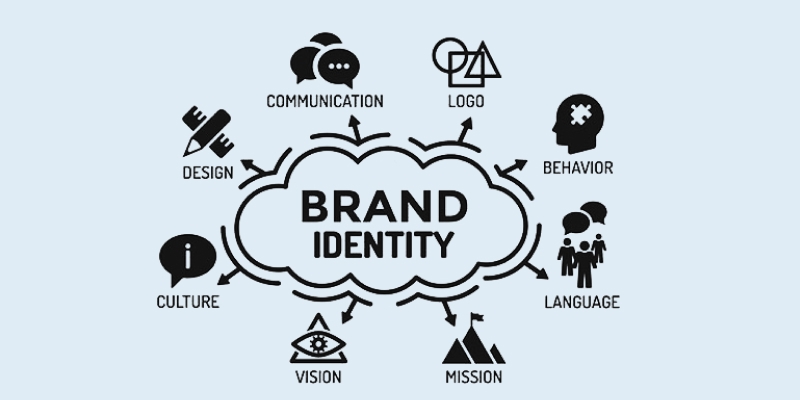 راهنمای جامع ایجاد هویت برند قدرتمند